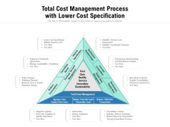 Total Cost Management Process With Lower Cost Specification Ppt PowerPoint Presentation Ideas Demonstration PDF Total Cost Management Process With Lower Cost Specification Ppt PowerPoint Presentation Ideas Demonstration PDF