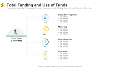 Total Funding And Use Of Funds Ppt Summary Portfolio PDF Total Funding And Use Of Funds Ppt Summary Portfolio PDF