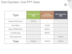 Total Operation Cost Ppt Ideas