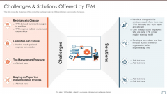 Total Productive Management At Workplace Challenges And Solutions Offered By TPM Information PDF Total Productive Management At Workplace Challenges And Solutions Offered By TPM Information PDF