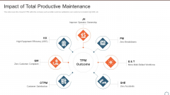 Total Productive Management At Workplace Impact Of Total Productive Maintenance Background PDF Total Productive Management At Workplace Impact Of Total Productive Maintenance Background PDF
