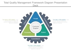 Total Quality Management Framework Diagram Presentation Deck Total Quality Management Framework Diagram Presentation Deck
