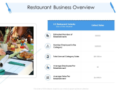 Tourism And Hospitality Industry Restaurant Business Overview Ppt File Backgrounds PDF Tourism And Hospitality Industry Restaurant Business Overview Ppt File Backgrounds PDF