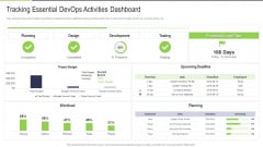 Tracking Essential Devops Activities Dashboard Rules PDF