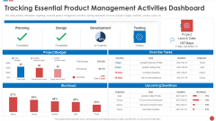 Tracking Essential Product Management Activities Dashboard Budgeting For Software Project IT Summary PDF Tracking Essential Product Management Activities Dashboard Budgeting For Software Project IT Summary PDF