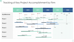 Tracking Of Key Project Accomplishment By Firm Summary PDF