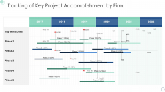 Tracking Of Key Project Accomplishment By Firm Summary PDF Tracking Of Key Project Accomplishment By Firm Summary PDF