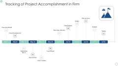 Tracking Of Project Accomplishment In Firm Topics PDF Tracking Of Project Accomplishment In Firm Topics PDF