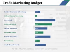 Trade Marketing Budget Ppt PowerPoint Presentation File Slideshow