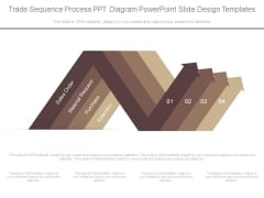 Trade Sequence Process Ppt Diagram Powerpoint Slide Design Templates