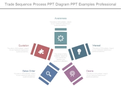 Trade Sequence Process Ppt Diagram Ppt Examples Professional Trade Sequence Process Ppt Diagram Ppt Examples Professional