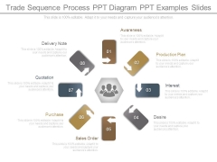 Trade Sequence Process Ppt Diagram Ppt Examples Slides Trade Sequence Process Ppt Diagram Ppt Examples Slides