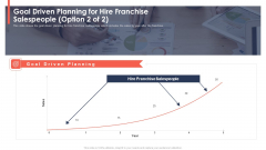 Trading Current Franchise Business Goal Driven Planning For Hire Franchise Salespeople Option Infographics PDF Trading Current Franchise Business Goal Driven Planning For Hire Franchise Salespeople Option Infographics PDF