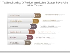 Traditional Method Of Product Introduction Diagram Powerpoint Slides Themes Traditional Method Of Product Introduction Diagram Powerpoint Slides Themes