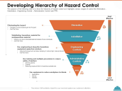 Train Employees Health Safety Developing Hierarchy Of Hazard Control Portrait PDF Train Employees Health Safety Developing Hierarchy Of Hazard Control Portrait PDF