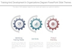 Training And Development In Organizations Diagram Powerpoint Slide Themes Training And Development In Organizations Diagram Powerpoint Slide Themes