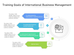 Training Goals Of International Business Management Ppt PowerPoint Presentation Pictures Background Designs PDF Training Goals Of International Business Management Ppt PowerPoint Presentation Pictures Background Designs PDF