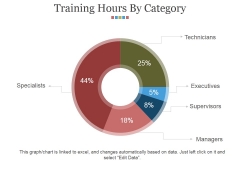 Training Hours By Category Ppt PowerPoint Presentation Portfolio Show Training Hours By Category Ppt PowerPoint Presentation Portfolio Show