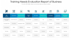 Training Needs Evaluation Report Of Business Ppt PowerPoint Presentation Slides Deck PDF