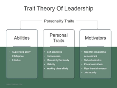 Trait Theory Of Leadership Ppt PowerPoint Presentation Background Image