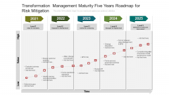 Transformation Management Maturity Five Years Roadmap For Risk Mitigation Topics Transformation Management Maturity Five Years Roadmap For Risk Mitigation Topics