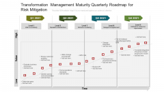 Transformation Management Maturity Quarterly Roadmap For Risk Mitigation Diagrams Transformation Management Maturity Quarterly Roadmap For Risk Mitigation Diagrams
