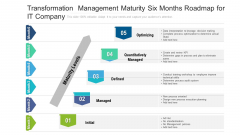 Transformation Management Maturity Six Months Roadmap For IT Company Microsoft Transformation Management Maturity Six Months Roadmap For IT Company Microsoft