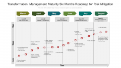 Transformation Management Maturity Six Months Roadmap For Risk Mitigation Elements Transformation Management Maturity Six Months Roadmap For Risk Mitigation Elements