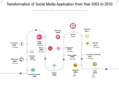 Transformation Of Social Media Application From Year 2003 To 2010 Ppt PowerPoint Presentation Infographics Display PDF Transformation Of Social Media Application From Year 2003 To 2010 Ppt PowerPoint Presentation Infographics Display PDF