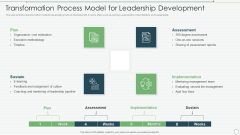 Transformation Process Model For Leadership Development Rules PDF