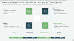Transformation Process Model For Leadership Development Rules PDF Transformation Process Model For Leadership Development Rules PDF