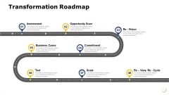 Transformation Roadmap Assessment Ppt PowerPoint Presentation Pictures Example Transformation Roadmap Assessment Ppt PowerPoint Presentation Pictures Example