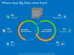 Transforming Big Data Analytics To Knowledge Where Does Big Data Come From Ppt Gallery Styles PDF