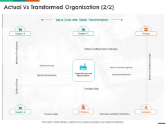 Transforming Enterprise Digitally Actual Vs Transformed Organization Data Ppt File Layout Ideas PDF Transforming Enterprise Digitally Actual Vs Transformed Organization Data Ppt File Layout Ideas PDF
