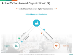 Transforming Enterprise Digitally Actual Vs Transformed Organization Ppt File Graphic Images PDF Transforming Enterprise Digitally Actual Vs Transformed Organization Ppt File Graphic Images PDF