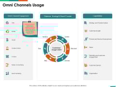 Transforming Enterprise Digitally Omni Channels Usage Ppt Layouts Graphic Images PDF Transforming Enterprise Digitally Omni Channels Usage Ppt Layouts Graphic Images PDF