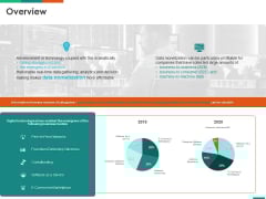 Transforming Enterprise Digitally Overview Ppt Example PDF Transforming Enterprise Digitally Overview Ppt Example PDF