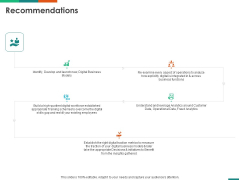 Transforming Enterprise Digitally Recommendations Business Ppt Professional Format Ideas PDF Transforming Enterprise Digitally Recommendations Business Ppt Professional Format Ideas PDF