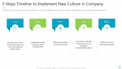 Transforming Organizational Processes And Outcomes 5 Steps Timeline To Implement New Culture In Company Demonstration PDF