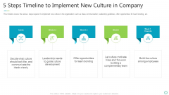 Transforming Organizational Processes And Outcomes 5 Steps Timeline To Implement New Culture In Company Demonstration PDF Transforming Organizational Processes And Outcomes 5 Steps Timeline To Implement New Culture In Company Demonstration PDF
