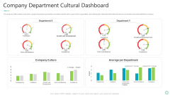 Transforming Organizational Processes And Outcomes Company Department Cultural Dashboard Introduction PDF