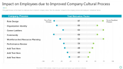 Transforming Organizational Processes And Outcomes Impact On Employees Due To Improved Company Cultural Process Demonstration PDF