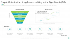 Transforming Organizational Processes And Outcomes Step 4 Optimize The Hiring Process To Bring In The Right People Scarcity Download PDF Transforming Organizational Processes And Outcomes Step 4 Optimize The Hiring Process To Bring In The Right People Scarcity Download PDF