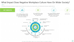 Transforming Organizational Processes And Outcomes What Impact Does Negative Workplace Culture Have On Wider Society Designs PDF