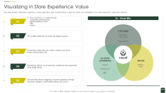 Transforming Physical Retail Outlet Visualizing In Store Experience Value Structure PDF