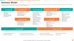 Transportation And Carpooling Services Investor Funding Pitch Deck Business Model Background PDF Transportation And Carpooling Services Investor Funding Pitch Deck Business Model Background PDF