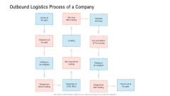 Transportation Governance Enhancement Outbound Logistics Process Of A Company Icons PDF Transportation Governance Enhancement Outbound Logistics Process Of A Company Icons PDF