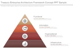 Treasury Enterprise Architecture Framework Concept Ppt Sample Treasury Enterprise Architecture Framework Concept Ppt Sample