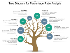 Tree Diagram For Percentage Ratio Analysis Ppt Powerpoint Presentation Ideas Outline Tree Diagram For Percentage Ratio Analysis Ppt Powerpoint Presentation Ideas Outline
