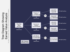 Tree Diagram Showing Earned Value Analysis Ppt PowerPoint Presentation Visual Aids Inspiration PDF Tree Diagram Showing Earned Value Analysis Ppt PowerPoint Presentation Visual Aids Inspiration PDF